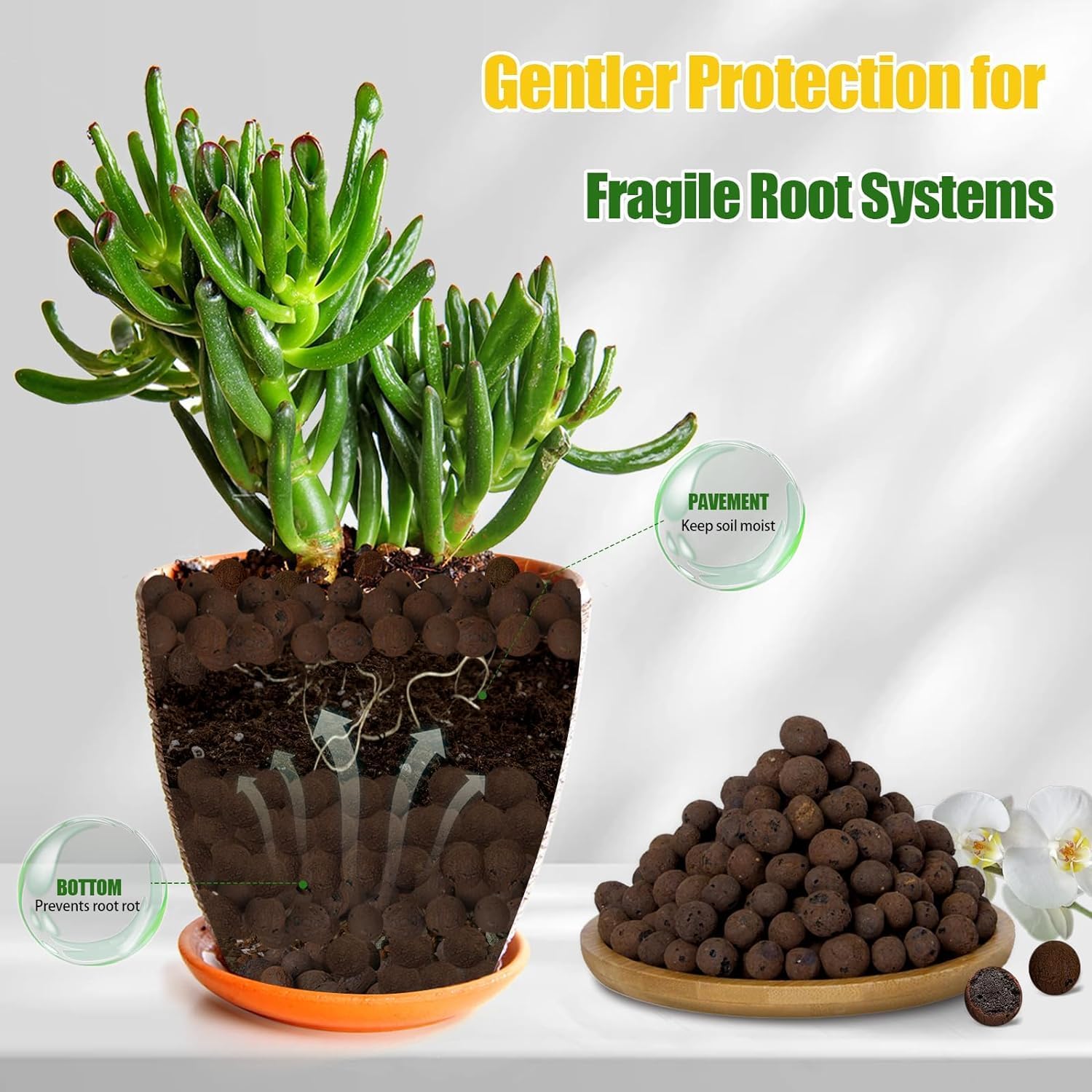 2L/1L Organic clay balls, Flow - Clay Pebble Growing recensie en prijs